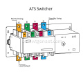 Panel ATS de ABB Switcher